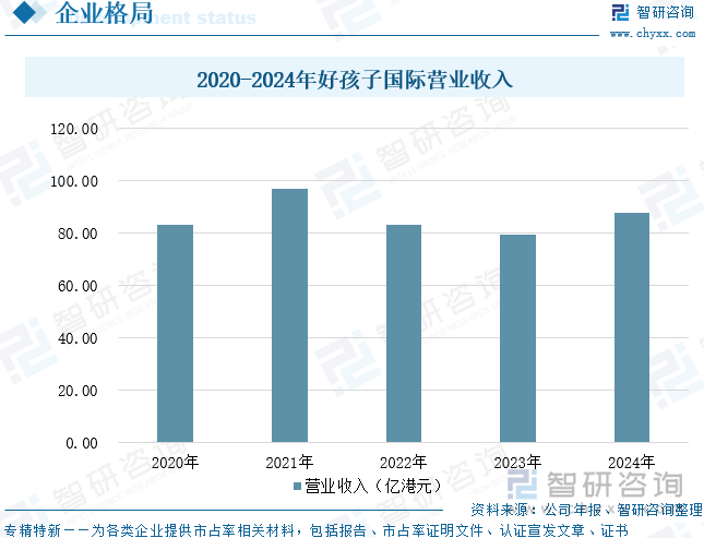研判2025！中国奶瓶消毒器行业发展历程、产业链、市场规模、竞争格局及未来展望：科学育儿理念普及推动奶瓶消毒器规模增至92亿元[图](图9)