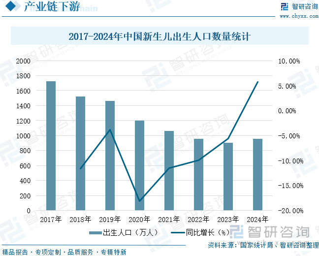 研判2025！中国奶瓶消毒器行业发展历程、产业链、市场规模、竞争格局及未来展望：科学育儿理念普及推动奶瓶消毒器规模增至92亿元[图](图6)