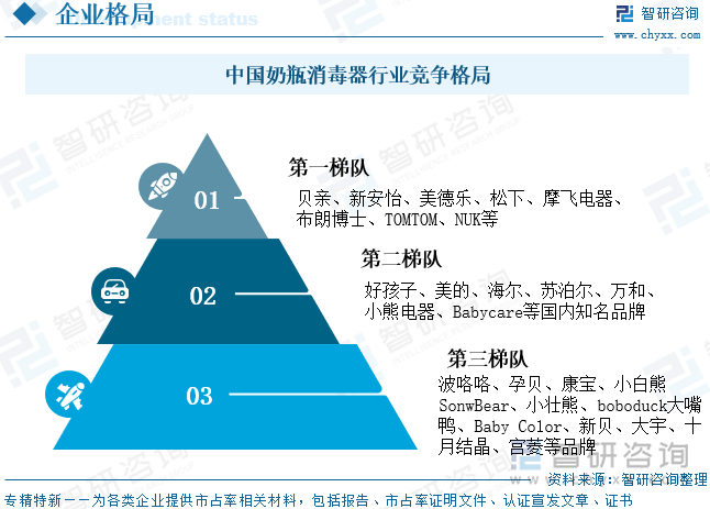 研判2025！中国奶瓶消毒器行业发展历程、产业链、市场规模、竞争格局及未来展望：科学育儿理念普及推动奶瓶消毒器规模增至92亿元[图](图8)