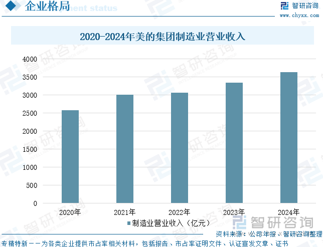 研判2025！中国奶瓶消毒器行业发展历程、产业链、市场规模、竞争格局及未来展望：科学育儿理念普及推动奶瓶消毒器规模增至92亿元[图](图10)