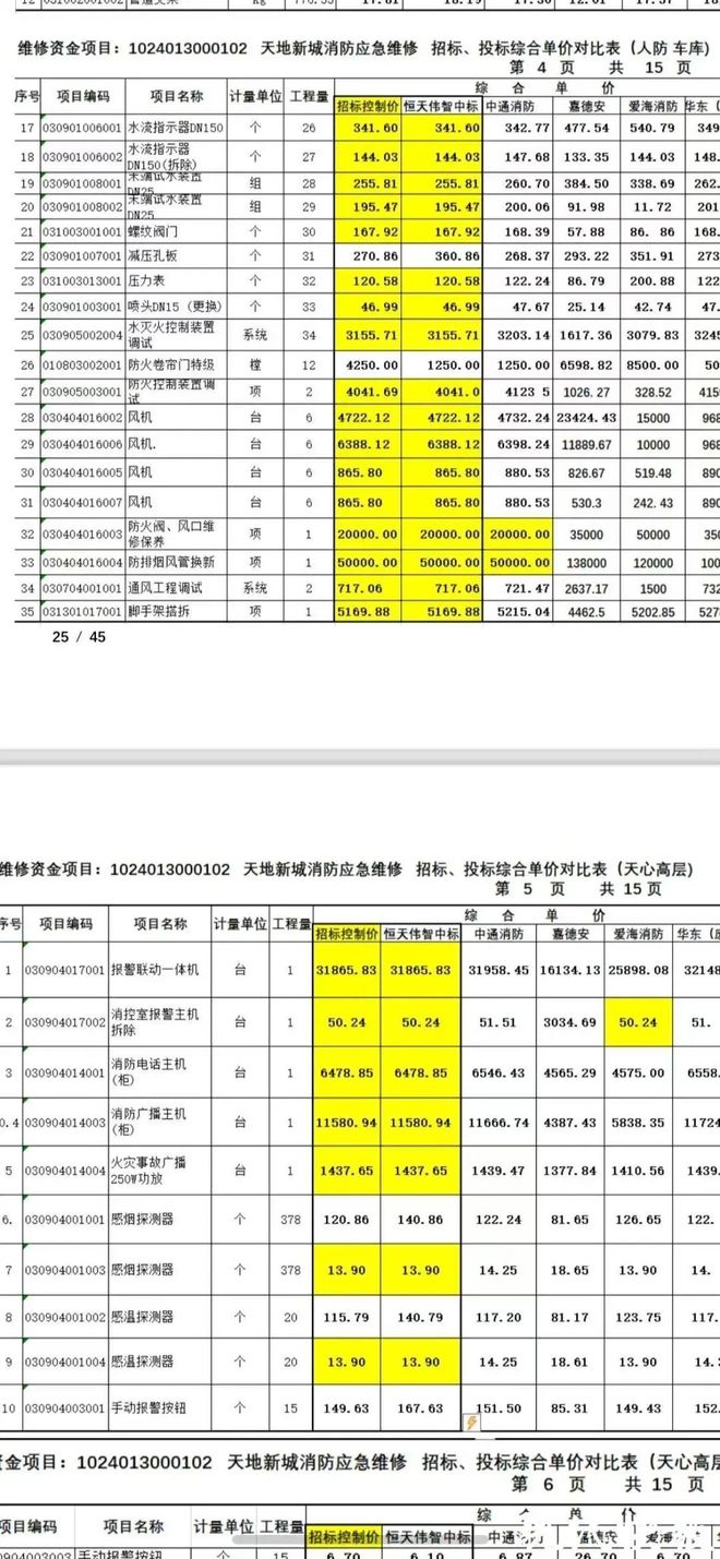 太离谱！“小区内竟要修路114公里”5000多户的超级大盘近1200万元维修金成了某些人的“提款机”！业委会原主任被抓(图12)