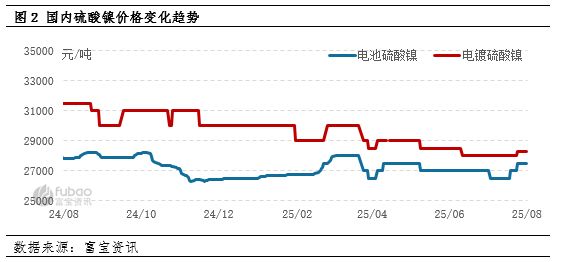 镍：不锈钢滞涨下跌 镍价并非“暗无天日”(图2)