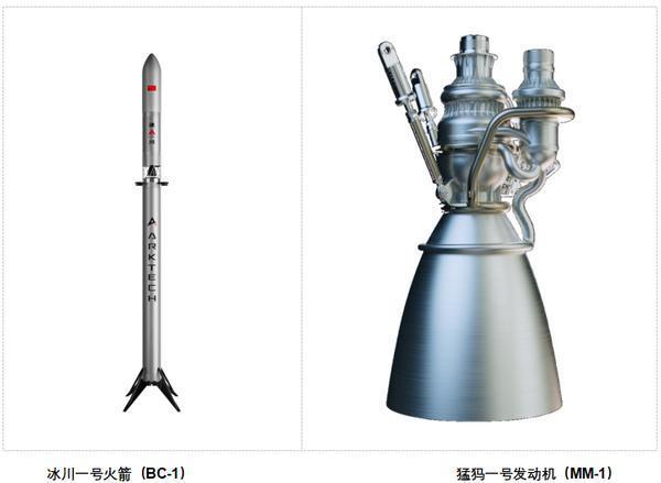 星梭科技完成天使轮融资以全新动力系统打造下一代重型运载火箭(图2)
