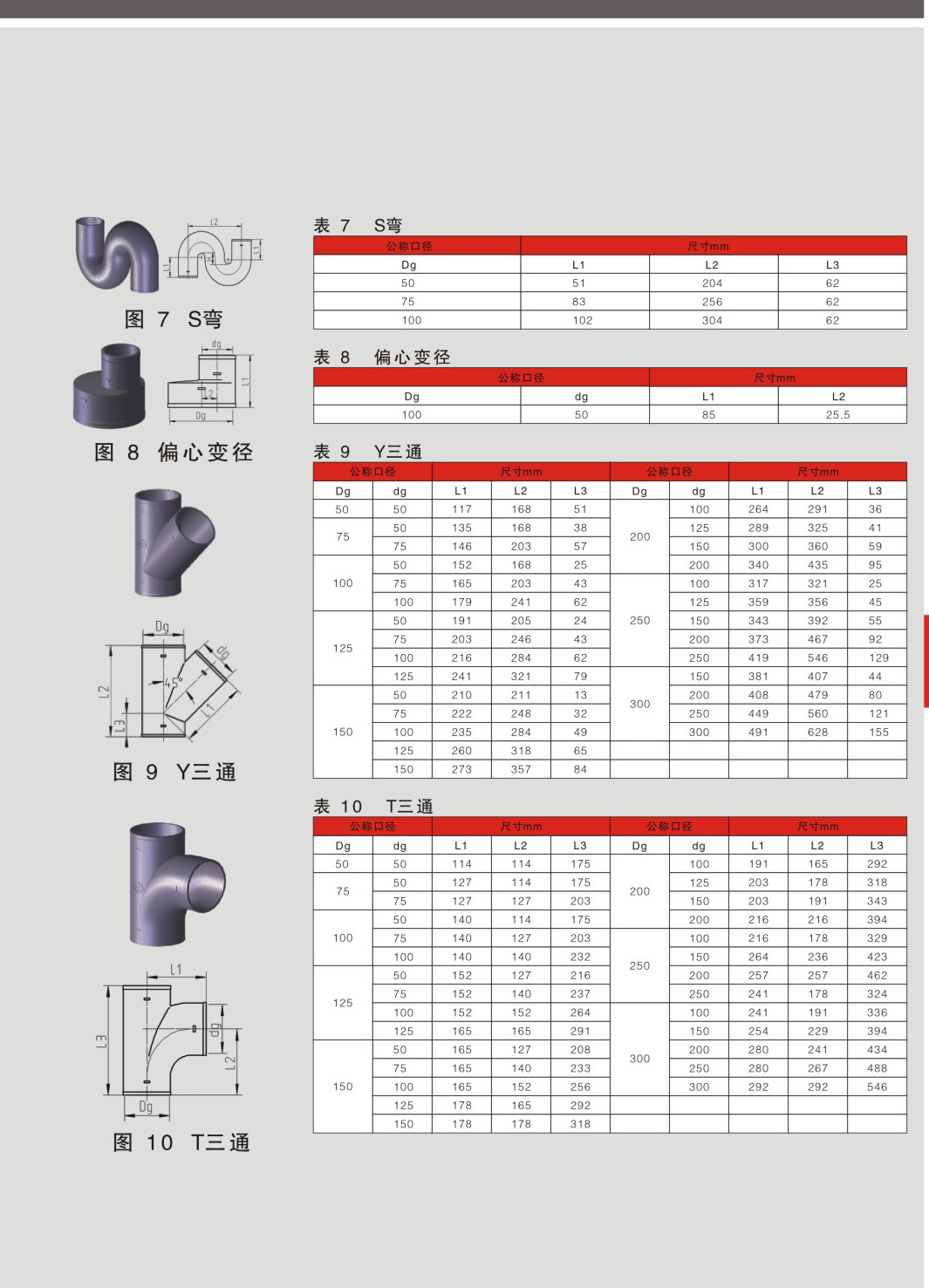 pvc排水管三通规格