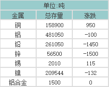 铝业快讯-世铝网(图1)