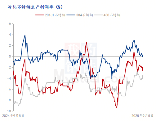 Mysteel：业绩表现分化2025上半年不锈钢上市企业情况解读与后市展望(图5)