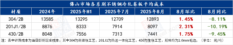 Mysteel：业绩表现分化2025上半年不锈钢上市企业情况解读与后市展望(图4)