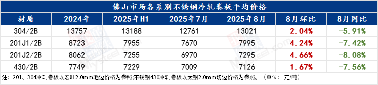 Mysteel：业绩表现分化2025上半年不锈钢上市企业情况解读与后市展望(图3)