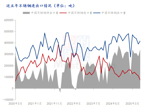 Mysteel：业绩表现分化2025上半年不锈钢上市企业情况解读与后市展望(图9)