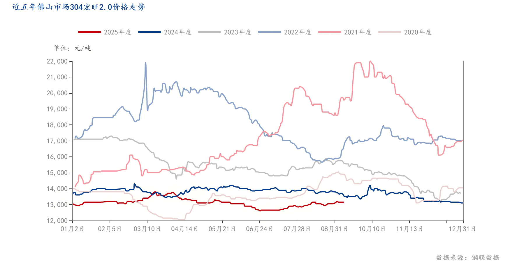 Mysteel：业绩表现分化2025上半年不锈钢上市企业情况解读与后市展望(图11)