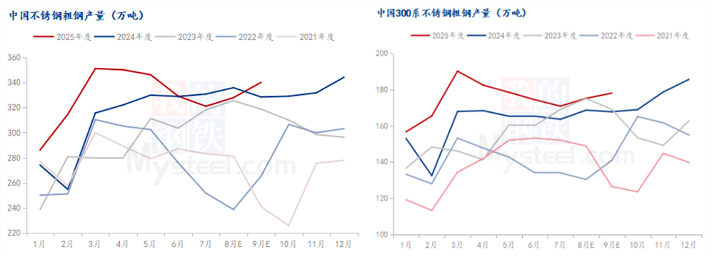 Mysteel：业绩表现分化2025上半年不锈钢上市企业情况解读与后市展望(图7)