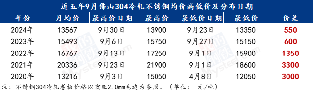 Mysteel：业绩表现分化2025上半年不锈钢上市企业情况解读与后市展望(图10)