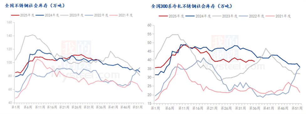 Mysteel：业绩表现分化2025上半年不锈钢上市企业情况解读与后市展望(图8)