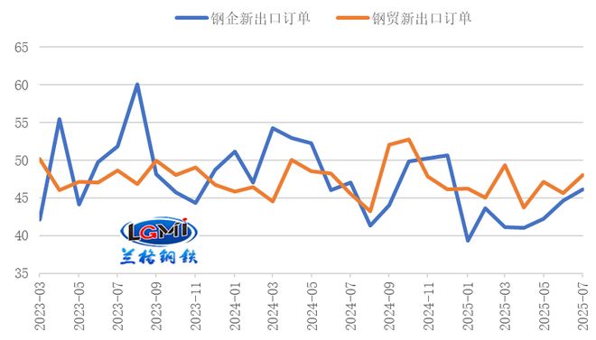 钢材出口回落压力初现(图5)
