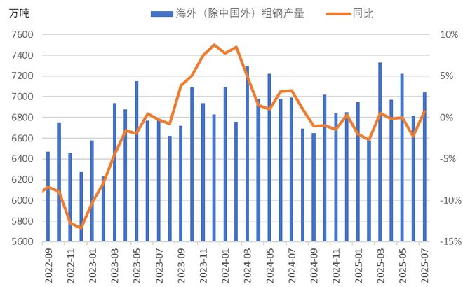钢材出口回落压力初现(图3)