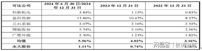 永大股份分红远超补流增收反降利前五大供应商质量堪忧(图11)