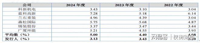 永大股份分红远超补流增收反降利前五大供应商质量堪忧(图7)