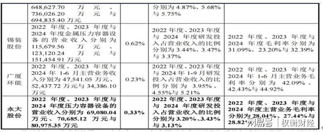 永大股份分红远超补流增收反降利前五大供应商质量堪忧(图6)