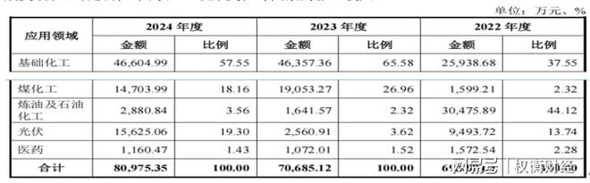永大股份分红远超补流增收反降利前五大供应商质量堪忧(图4)