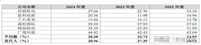 永大股份分红远超补流增收反降利前五大供应商质量堪忧(图5)