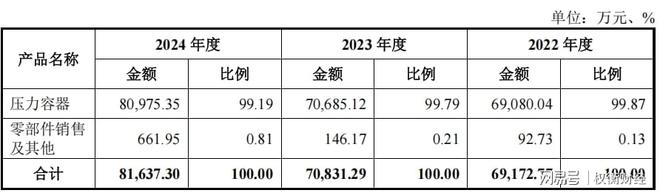 永大股份分红远超补流增收反降利前五大供应商质量堪忧(图3)