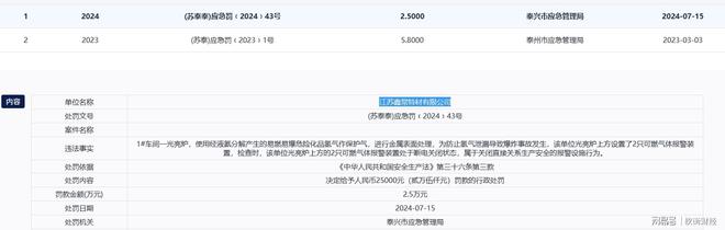 永大股份分红远超补流增收反降利前五大供应商质量堪忧(图9)