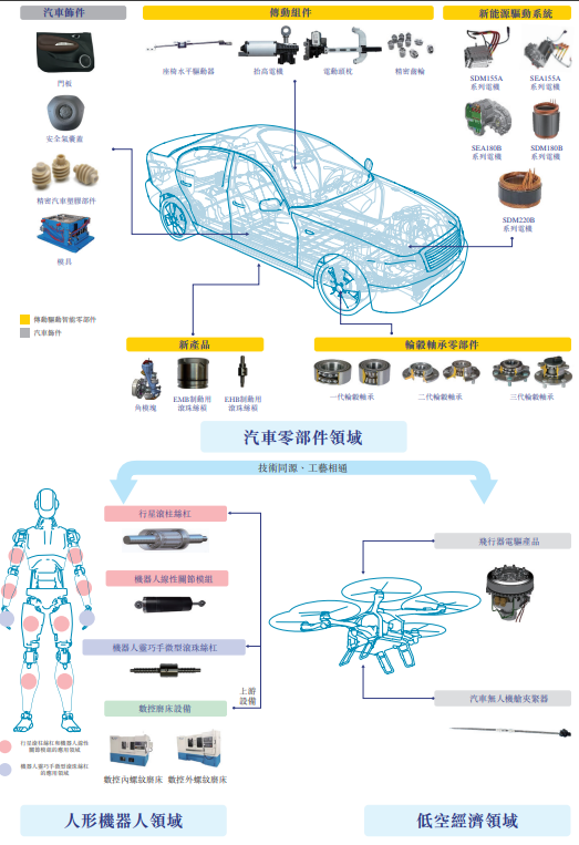 一年涨超400%的双林股份递表港交所：二季度“增收不增利”招股书详谈人形机器人业务现状(图1)