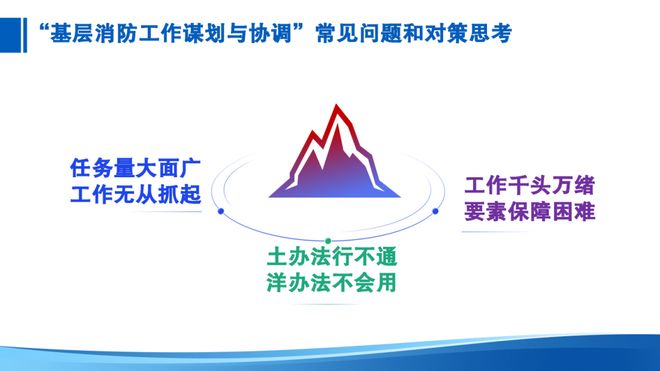 基层消防工作谋划与协调——市消专委办开展消防安全监管实务培训第九专题培训(图1)