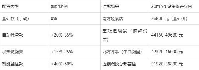 不锈钢隔油池多少钱一个?(图3)