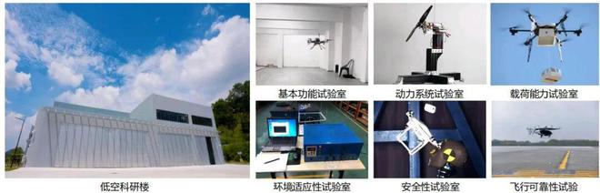 大湾区最大低空测试场在深圳坪山投入运营!(图5)