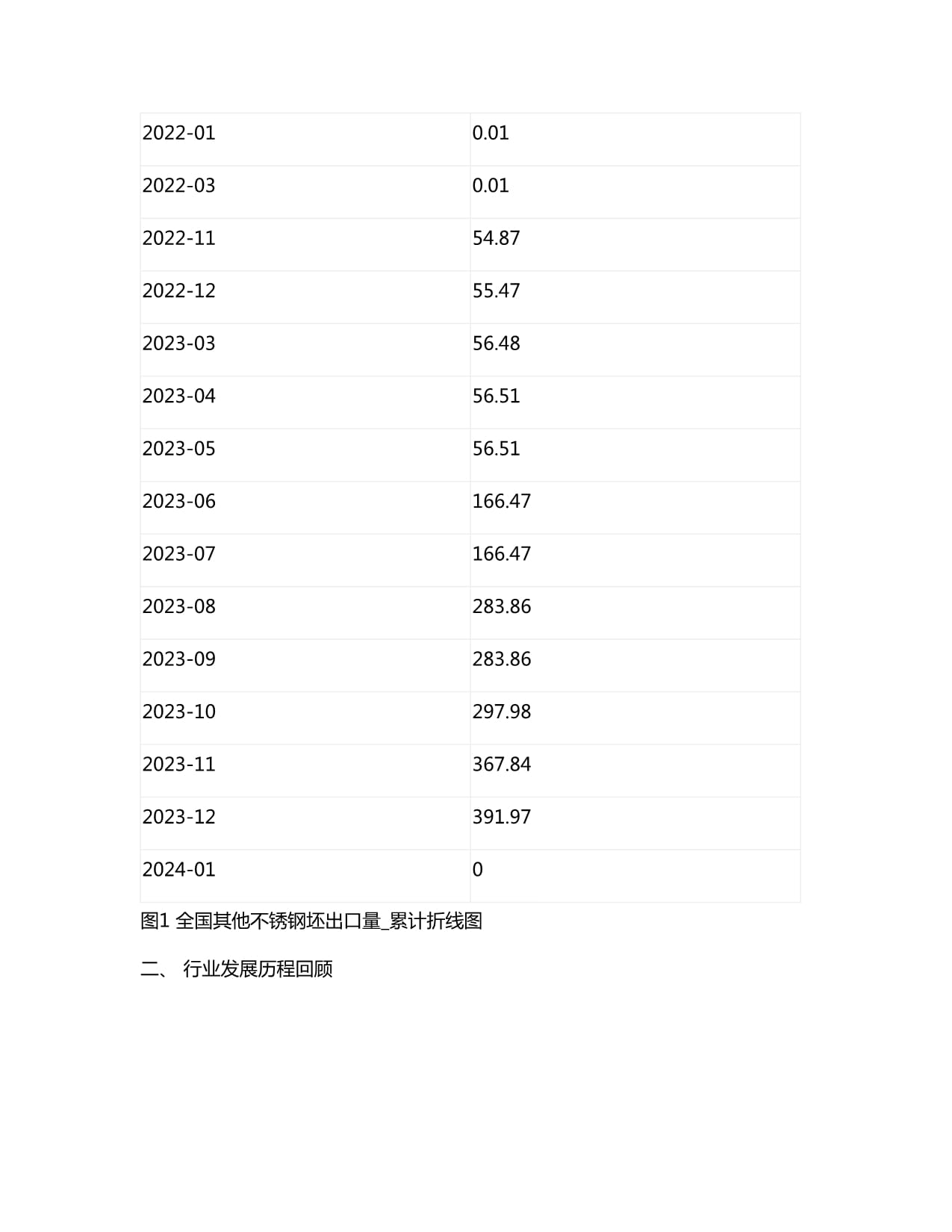 【银河早评1031】本周玻璃先涨后跌周四受到整体风险资产情绪走弱跟随下跌