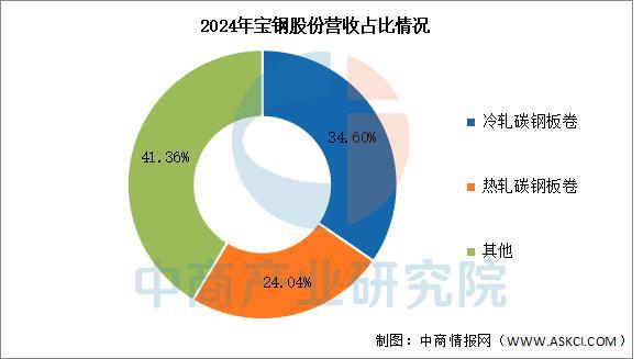 2025年中国硅钢行业市场前景预测研究报告(图9)