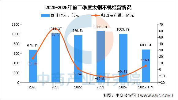 2025年中国硅钢行业市场前景预测研究报告(图12)