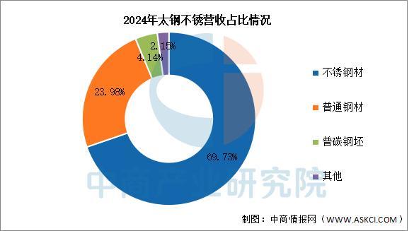 2025年中国硅钢行业市场前景预测研究报告(图13)