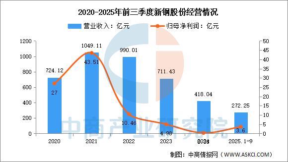2025年中国硅钢行业市场前景预测研究报告(图15)