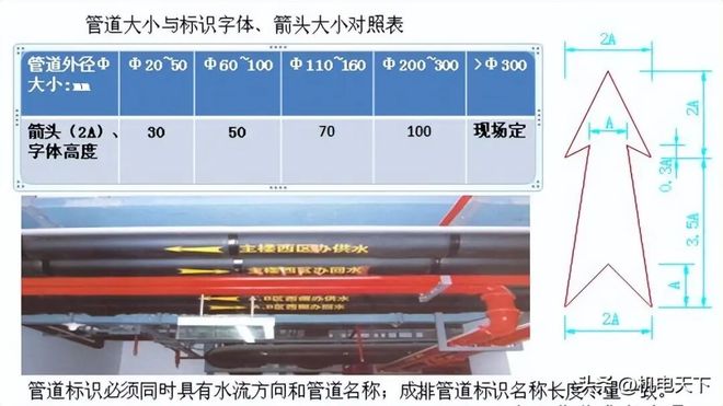 名企管道工程作业指导书(图4)