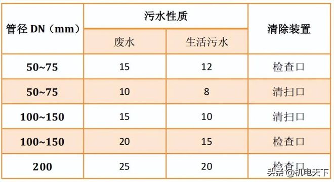 名企管道工程作业指导书(图8)