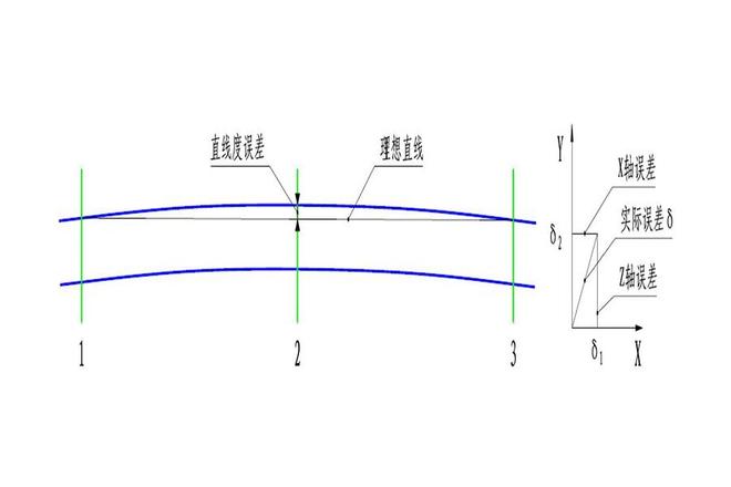 不锈钢管在线直线度测量仪 平直度、弯曲度检测！(图2)