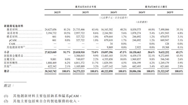 中伟股份：十年磨一剑全球前驱体龙头加速成长(图2)