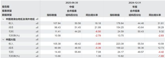中伟股份：十年磨一剑全球前驱体龙头加速成长(图8)