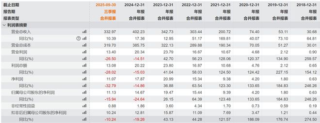 中伟股份：十年磨一剑全球前驱体龙头加速成长(图9)
