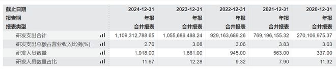 中伟股份：十年磨一剑全球前驱体龙头加速成长(图6)