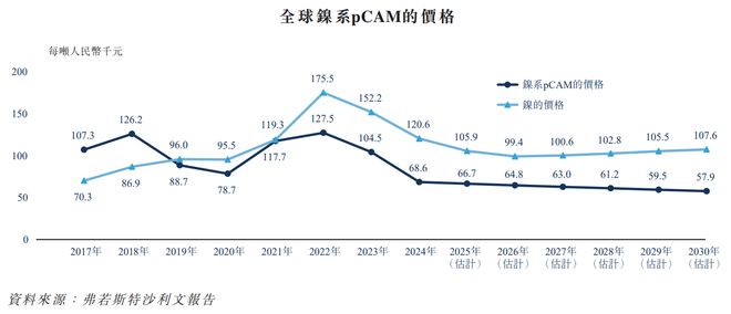 中伟股份：十年磨一剑全球前驱体龙头加速成长(图10)