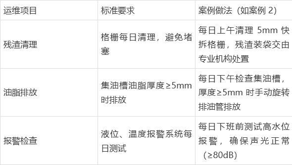隔油设备环保合规的全流程实现方法(图7)