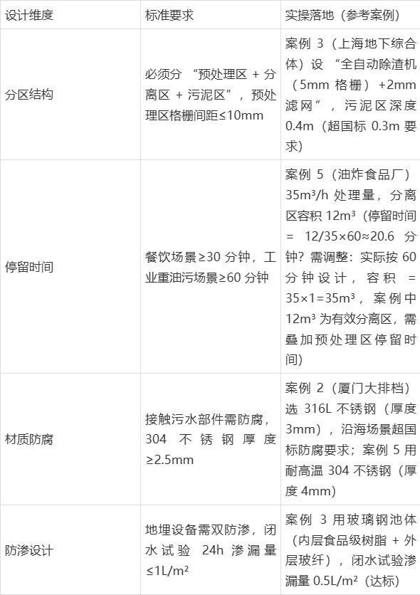 隔油设备环保合规的全流程实现方法(图2)