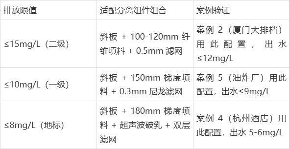 隔油设备环保合规的全流程实现方法(图4)