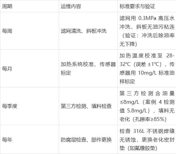 隔油设备环保合规的全流程实现方法(图8)