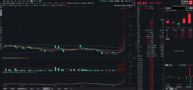 核聚变+商业航天这只北交所牛股周涨近120%丨透视一周牛熊股(图1)