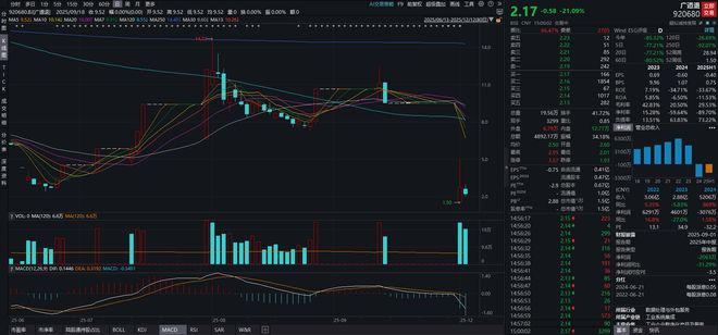 核聚变+商业航天这只北交所牛股周涨近120%丨透视一周牛熊股(图3)
