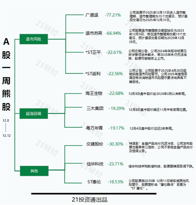 核聚变+商业航天这只北交所牛股周涨近120%丨透视一周牛熊股(图4)